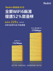 Wi-Fi speeds. (Image source: Weibo)