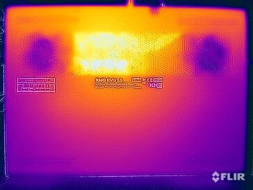 Surface temperatures stress test (underside)