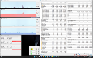 System idle