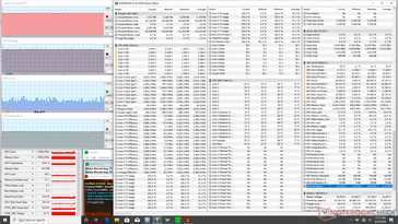 Prime95+FurMark stress