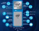 Our first Core i7-8565U Whiskey Lake-U benchmarks are in and performance is almost indistinguishable from the Core i7-8550U (Image source: PC World)