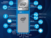 Our first Core i7-8565U Whiskey Lake-U benchmarks are in and performance is almost indistinguishable from the Core i7-8550U (Image source: PC World)