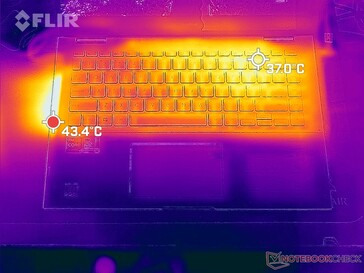 Heat map - The Witcher 3 - Top