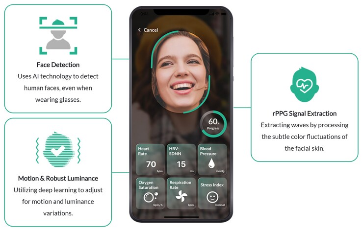 Vital signs can be determined within 60 seconds by simply pointing a smartphone camera at your face. (Source: FaceHeart)