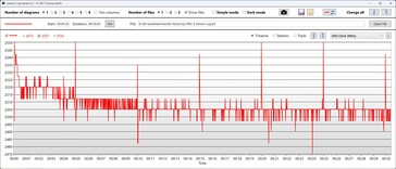 GPU clock