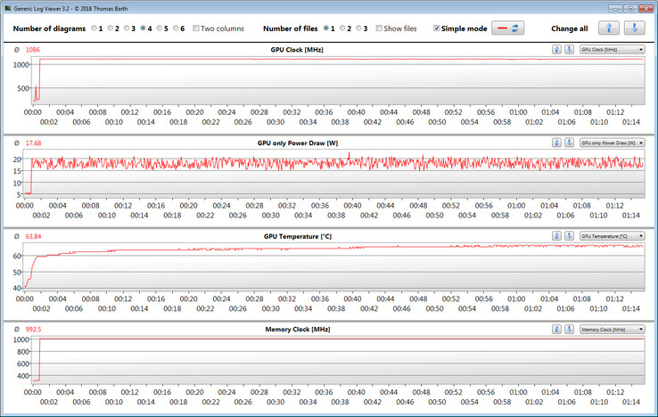 GPU readings during The Witcher 3 test