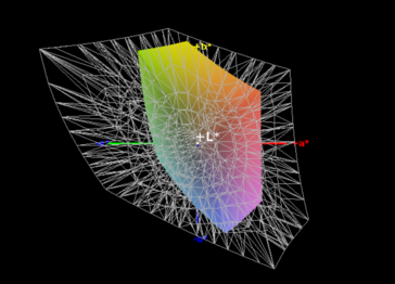 Color-space coverage, AdobeRGB - 38%