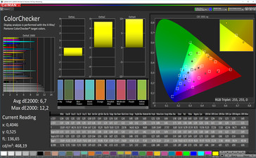 CalMAN: Colour Accuracy – sRGB target colour space