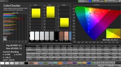 CalMAN - Colour accuracy