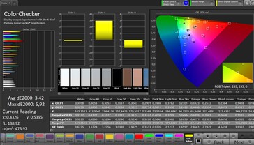 Color accuracy (profile: Vivid, target color space: sRGB)