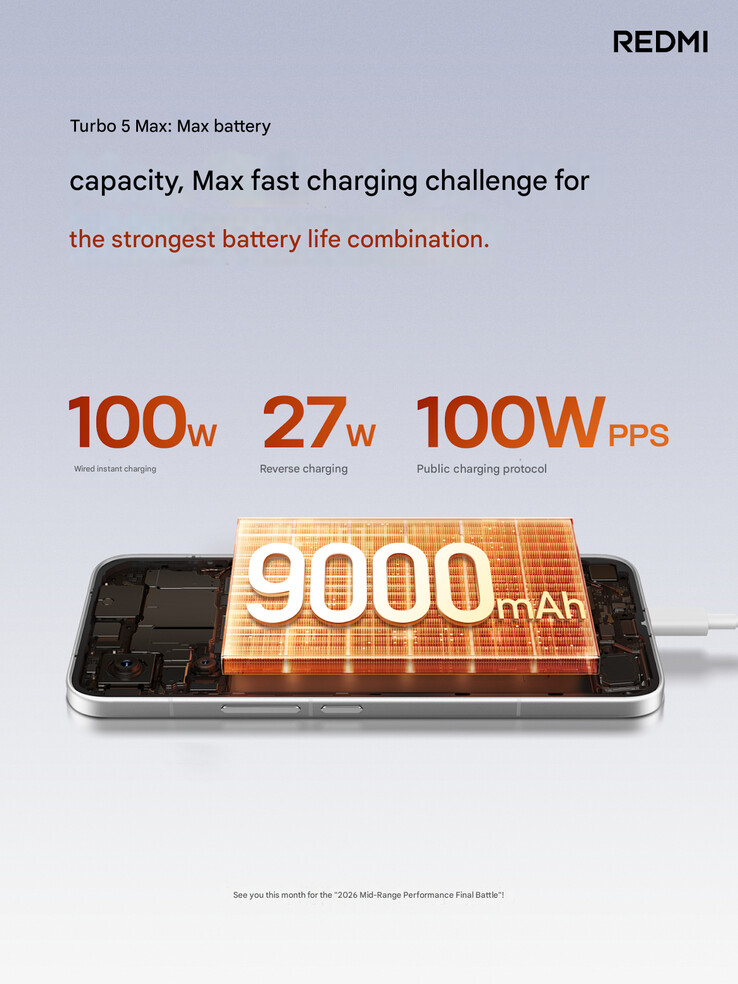 Charging specs of Redmi Turbo 5 Max (Image source: Xiaomi - machine translated)