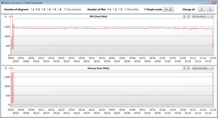 GPU measurements during The Witcher 3 test