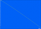 Minimum battery life