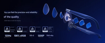 Display highlights (Image source: Xreal - machine translated)