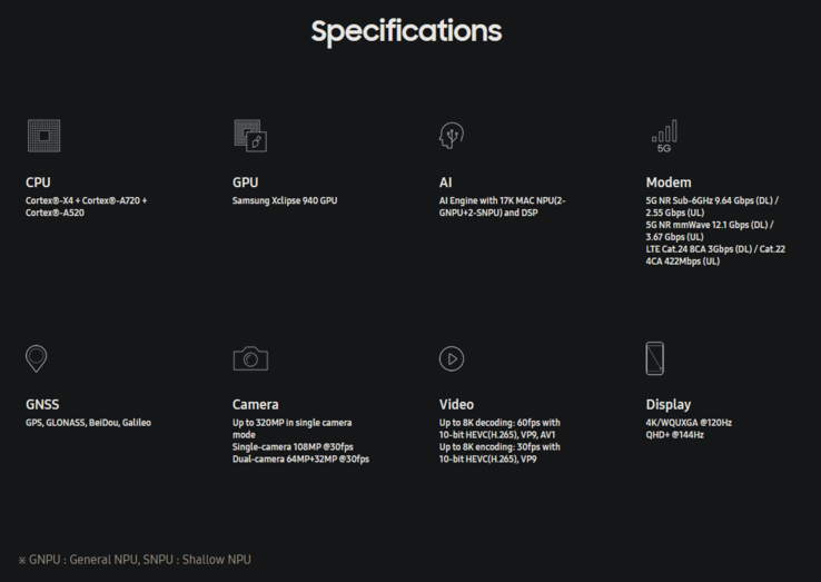 Exynos 2400 specifications (image via Samsung)