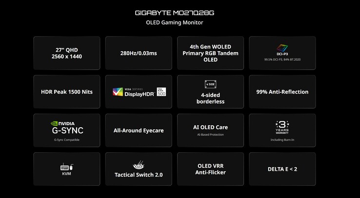 The Gigabyte MO27Q28G specifications. (Image source: Gigabyte)