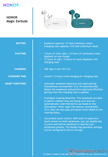Honor Magic Earbuds - Specifications - cond. (Source: Honor)