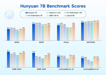 (Image source: Tencent)