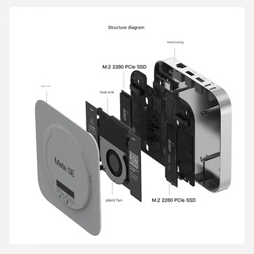 Internals of the dock (Image source: Beelink - machine translated)