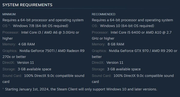 Last Day of June system requirements. (Image source: Steam)