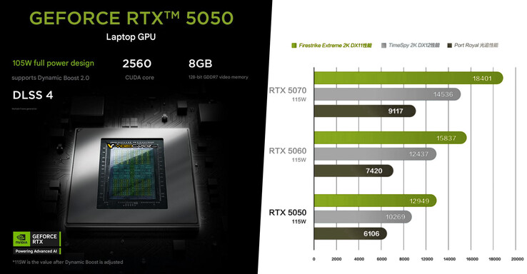 Nvidia GeForce RTX 5050 vs RTX 5060 vs RTX 5070. (Image source: Nvidia via VideoCardz)