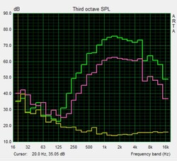 Speaker test: Pink noise