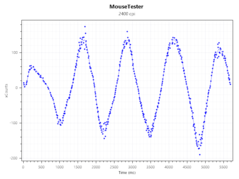 Sensor count at 2400 DPI.