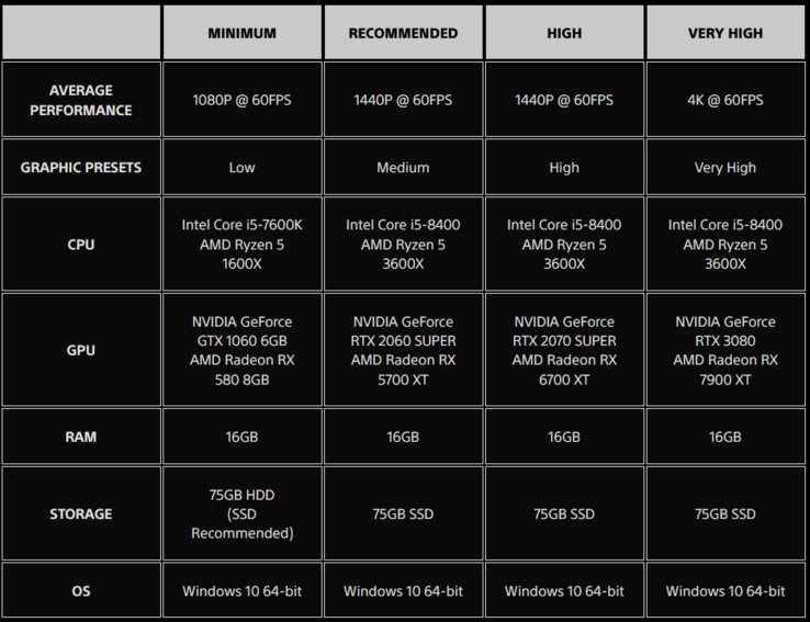 Stellar Blade PC System requirements (image source: PlayStation)