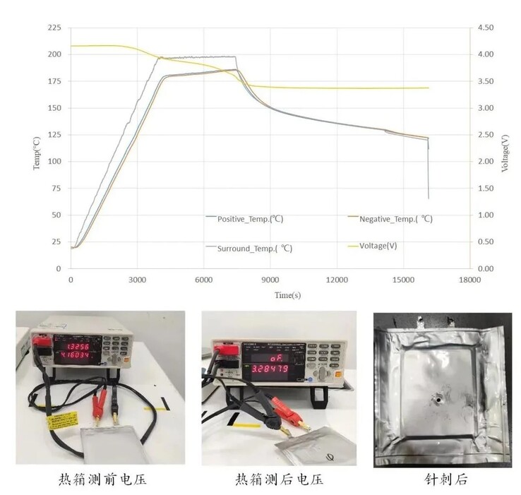 Svolt Energy testing its all-solid-state battery cells