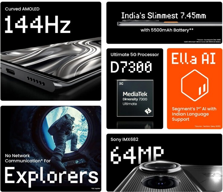 The Tecno Pova Curve 5G key features (Image source: Tecno)