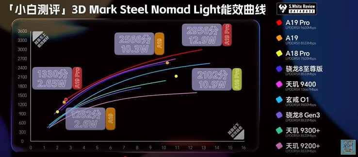 Steel Nomad Light