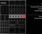 Apple A19 Pro 5-Core GPU - Benchmarks and Specs