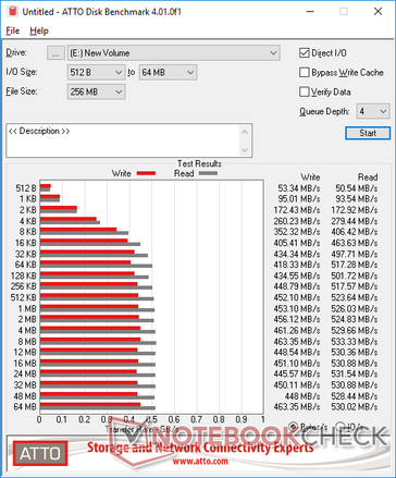 ATTO (Kingston KC600)