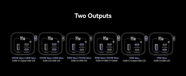 Output details when two ports are in use.