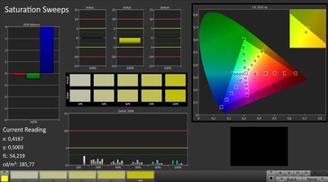 GS75 9SG saturation sweeps