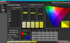 Saturation Sweeps before calibration (AdobeRGB mode)