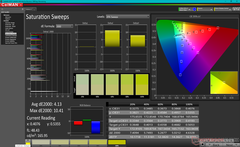 Saturation Sweeps before calibration