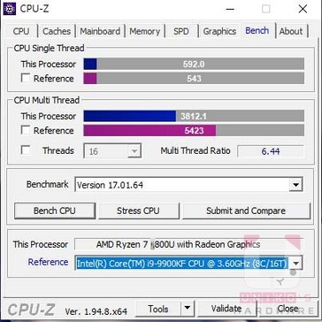 CPU-Z. (Image source: Uniko's Hardware)