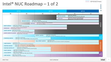 Leaked Intel NUC roadmap. (Source: Lukedriftwood/Reddit)