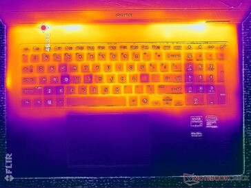 Cyberpunk 2077 stress (C cover)