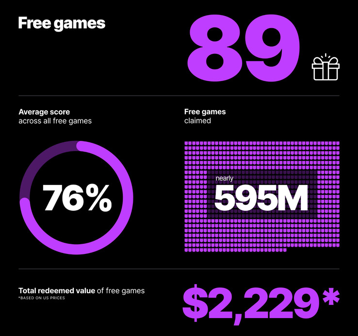 (Image source: Epic Games)