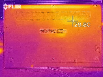 Heat development - bottom (idle)