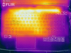 Heat-map top (load)