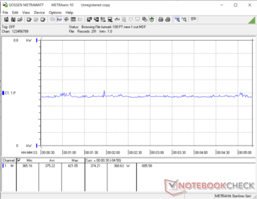 System power consumption - FurMark at 100% PT