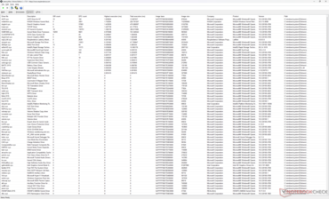 Drivers list