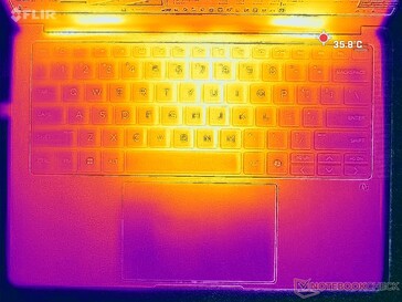 Prime95+FurMark stress (C cover)