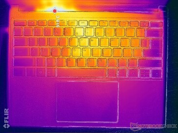Prime95+FurMark stress (C cover)