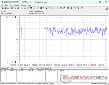 Prime95+FurMark stress initiated at 10s mark