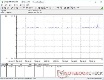 Witcher 3 1080p Ultra settings power consumption