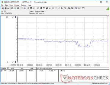 Witcher 3 1080p Ultra consumption. Note the temporary dip in power consumption which correlates with the inconsistent frame rates